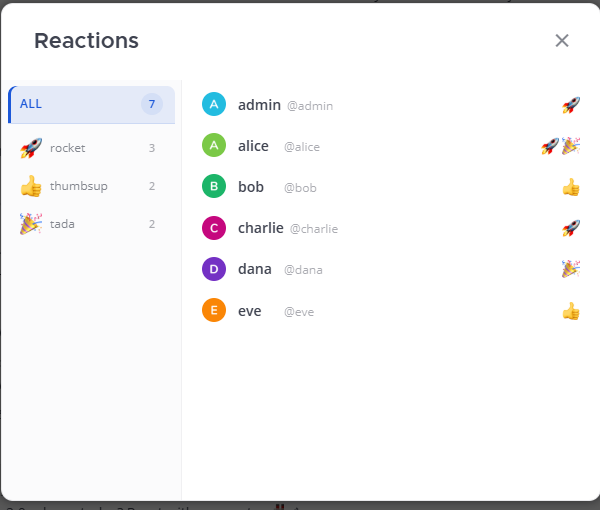 A dialog listing who reacted to a post, grouped by emoji with per-user badges.